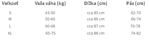 Velkost legin
